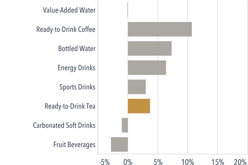 Beverage Market 2013-14